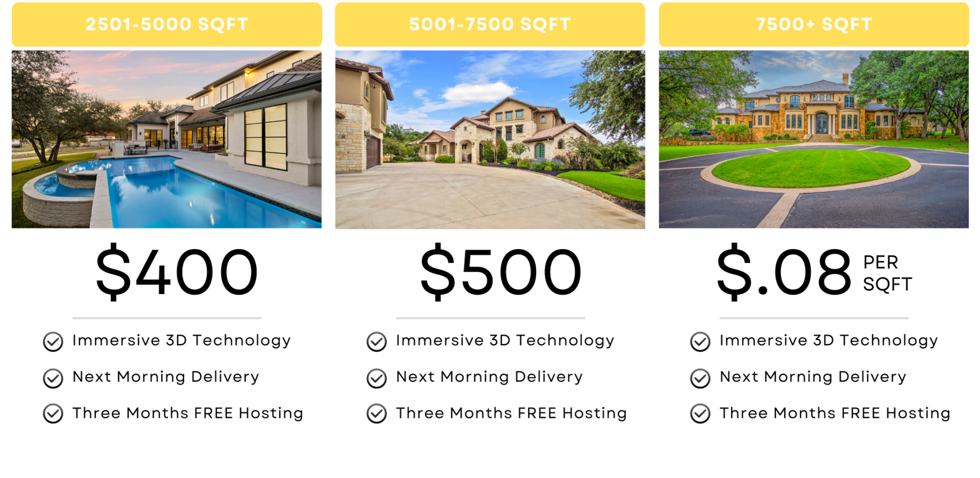 Real Estate Photography Pricing